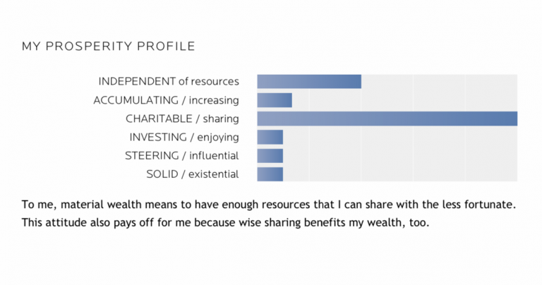 Prosperity profile
