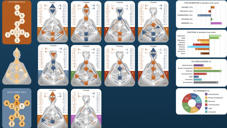 64keys Organisational Line-Up